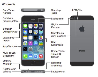 Iphone 5c Manual And User Guide